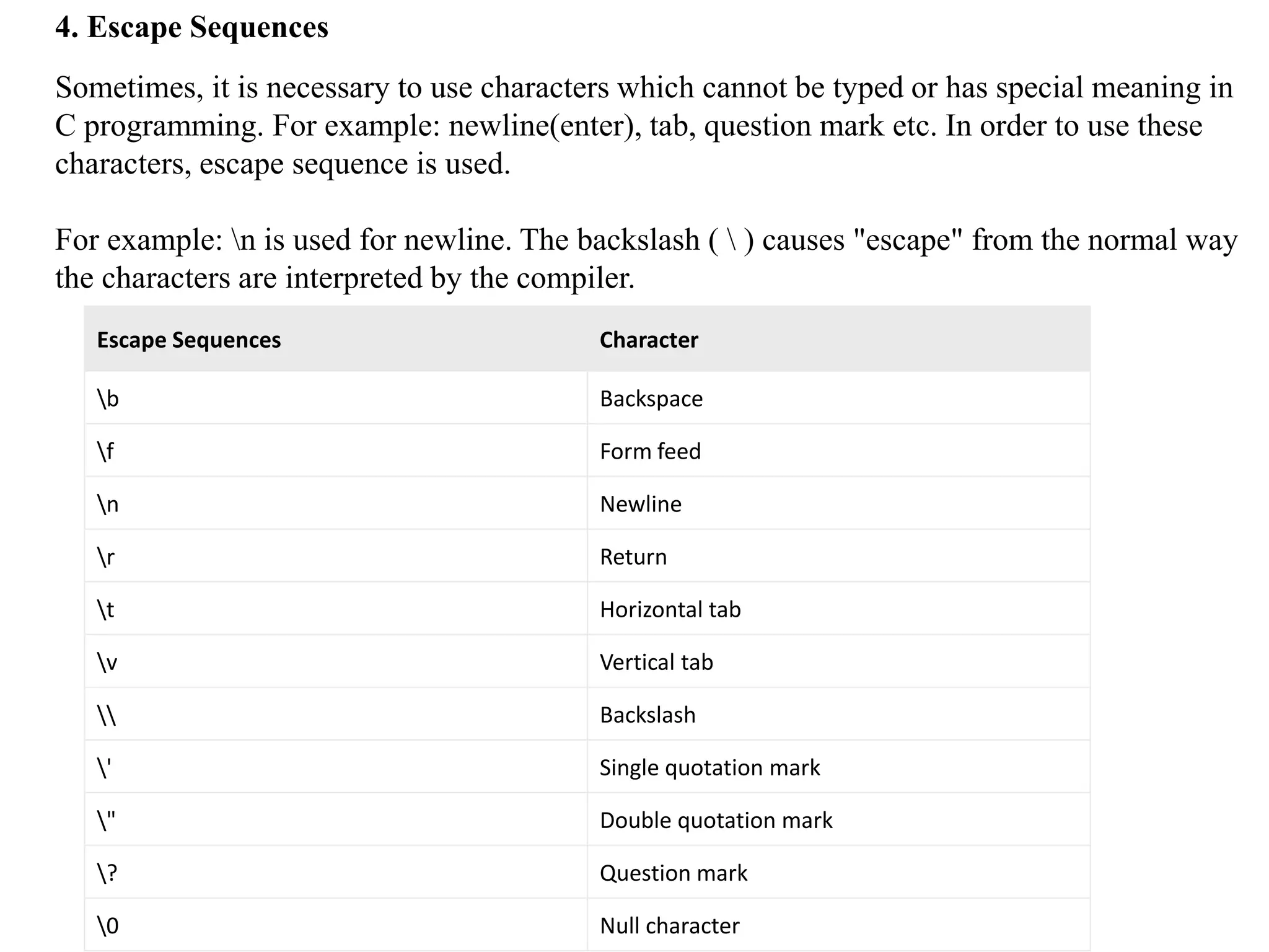 4. Escape Sequences
Sometimes, it is necessary to use characters which cannot be typed or has special meaning in
C programming. For example: newline(enter), tab, question mark etc. In order to use these
characters, escape sequence is used.
For example: n is used for newline. The backslash (  ) causes "escape" from the normal way
the characters are interpreted by the compiler.
Escape Sequences Character
b Backspace
f Form feed
n Newline
r Return
t Horizontal tab
v Vertical tab
 Backslash
' Single quotation mark
" Double quotation mark
? Question mark
0 Null character
 