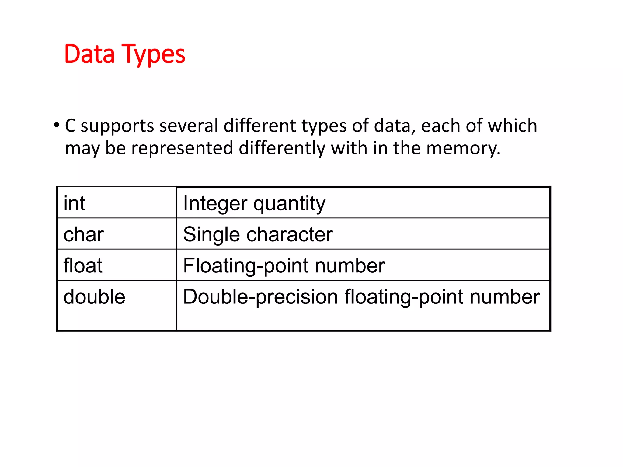 Data Types
• C supports several different types of data, each of which
may be represented differently with in the memory.
int Integer quantity
char Single character
float Floating-point number
double Double-precision floating-point number
 