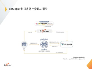goGlobal 을 이용한 수출신고 절차
7
* goGlobal Homepage:
https://www.goglobal.co.kr/index.jsp?sso=ok
 