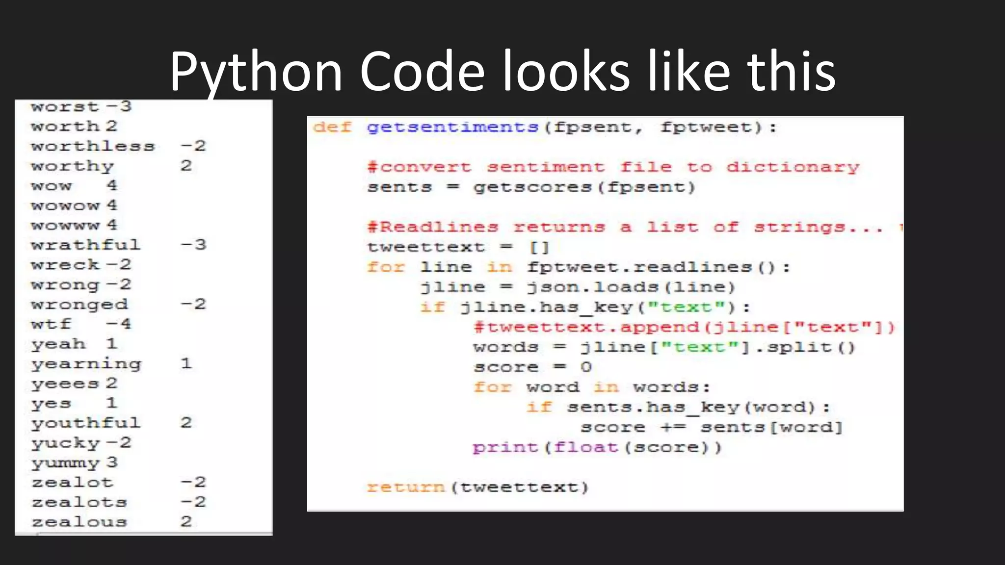 Python Code looks like this
 