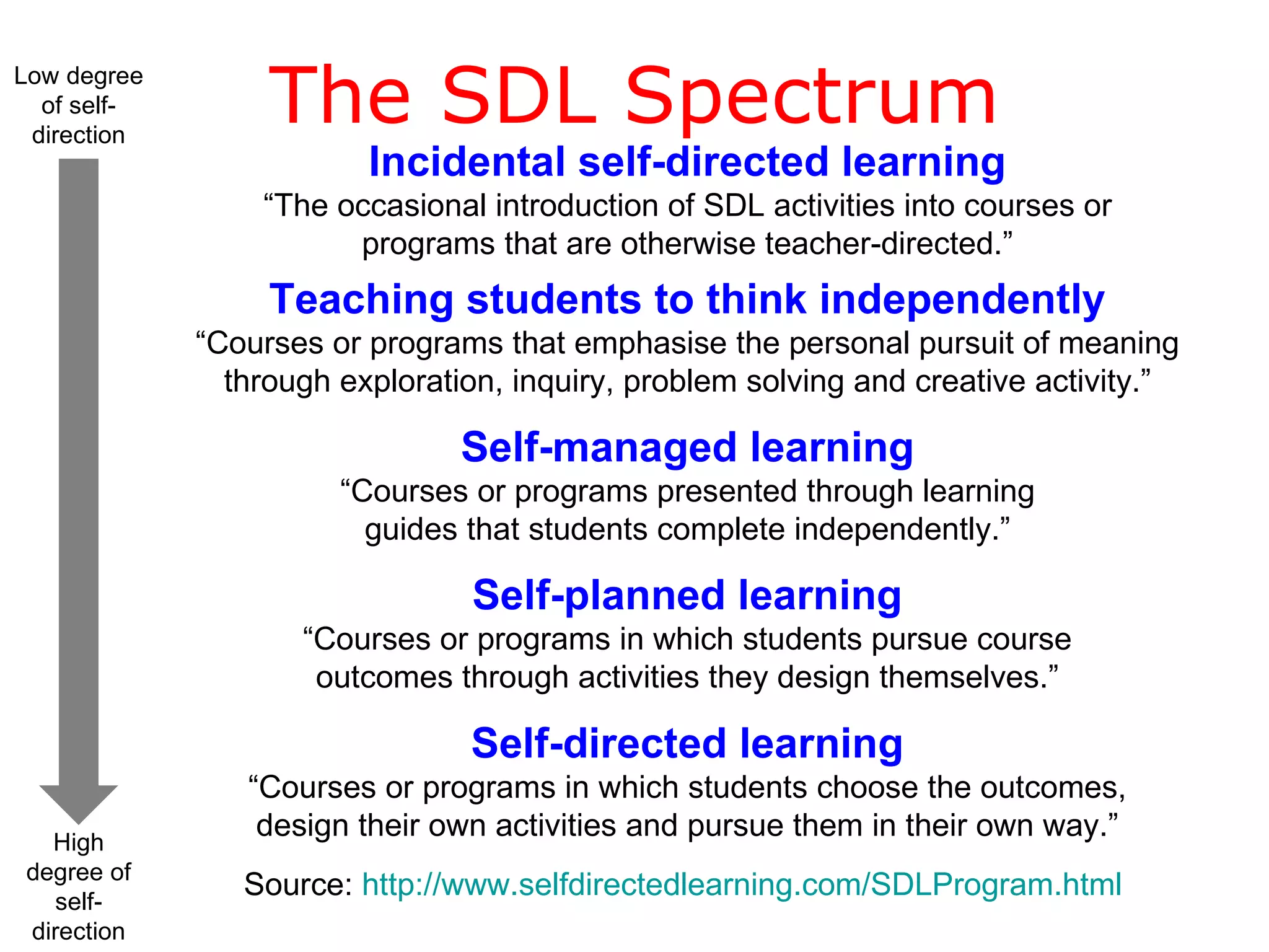 The SDL Spectrum Incidental self-directed learning “ The occasional introduction of SDL activities into courses or programs that are otherwise teacher-directed.” Teaching students to think independently “ Courses or programs that emphasise the personal pursuit of meaning through exploration, inquiry, problem solving and creative activity.” Self-managed learning “ Courses or programs presented through learning guides that students complete independently.” Self-planned learning “ Courses or programs in which students pursue course outcomes through activities they design themselves.” Self-directed learning “ Courses or programs in which students choose the outcomes, design their own activities and pursue them in their own way.” Source:  http://www.selfdirectedlearning.com/SDLProgram.html  Low degree of self-direction High degree of self-direction 