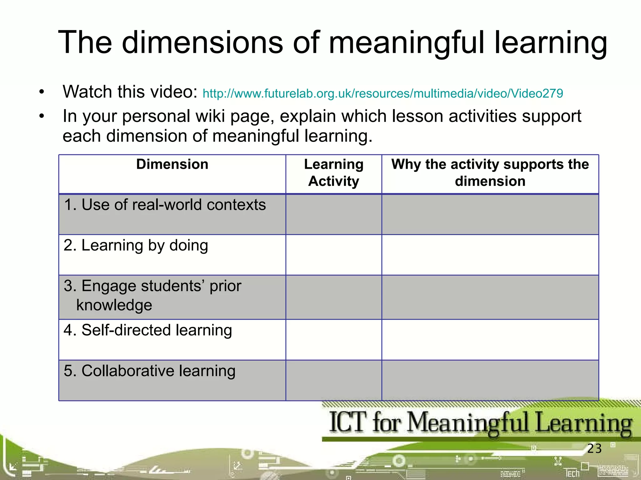 Watch this video:  http://www.futurelab.org.uk/resources/multimedia/video/Video279 In your personal wiki page, explain which lesson activities support each dimension of meaningful learning.  The dimensions of meaningful learning Dimension Learning Activity Why the activity supports the dimension Use of real-world contexts 2. Learning by doing 3. Engage students’ prior knowledge 4. Self-directed learning 5. Collaborative learning 