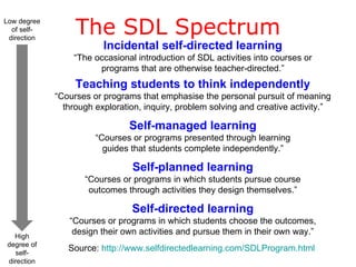 The SDL Spectrum Incidental self-directed learning “ The occasional introduction of SDL activities into courses or programs that are otherwise teacher-directed.” Teaching students to think independently “ Courses or programs that emphasise the personal pursuit of meaning through exploration, inquiry, problem solving and creative activity.” Self-managed learning “ Courses or programs presented through learning guides that students complete independently.” Self-planned learning “ Courses or programs in which students pursue course outcomes through activities they design themselves.” Self-directed learning “ Courses or programs in which students choose the outcomes, design their own activities and pursue them in their own way.” Source:  http://www.selfdirectedlearning.com/SDLProgram.html  Low degree of self-direction High degree of self-direction 