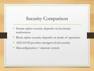 Security Comparison
• Stream cipher security depends on keystream
randomness
• Block cipher security depends on mode of operation
• AES-GCM provides strongest cloud security
• Misconfiguration = insecure system
 