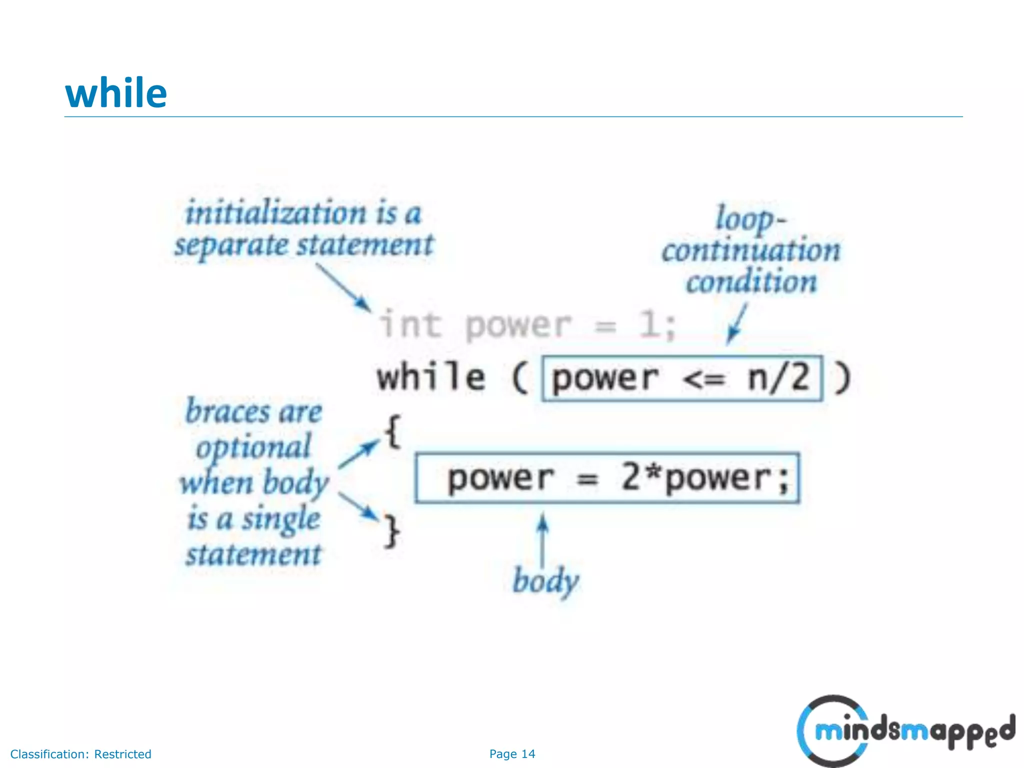 Page 14Classification: Restricted while 