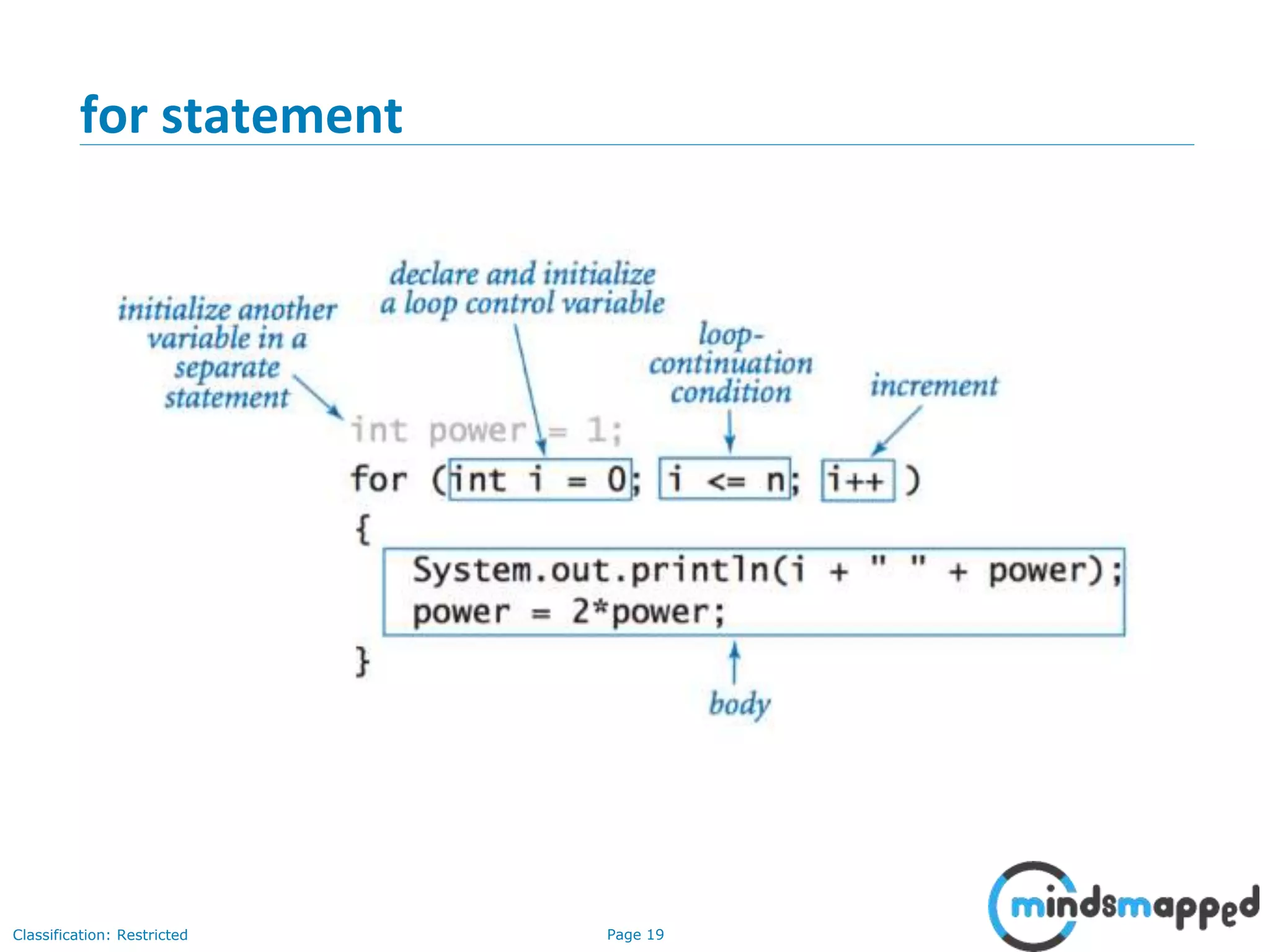 Page 19Classification: Restricted for statement 