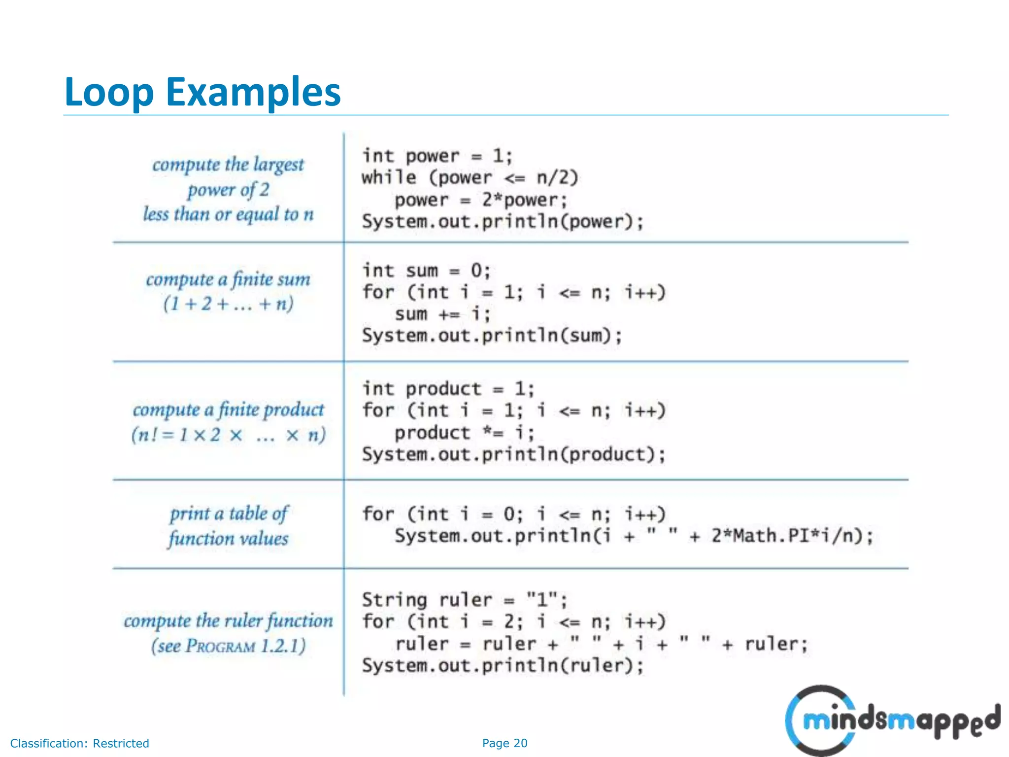 Page 20Classification: Restricted Loop Examples 