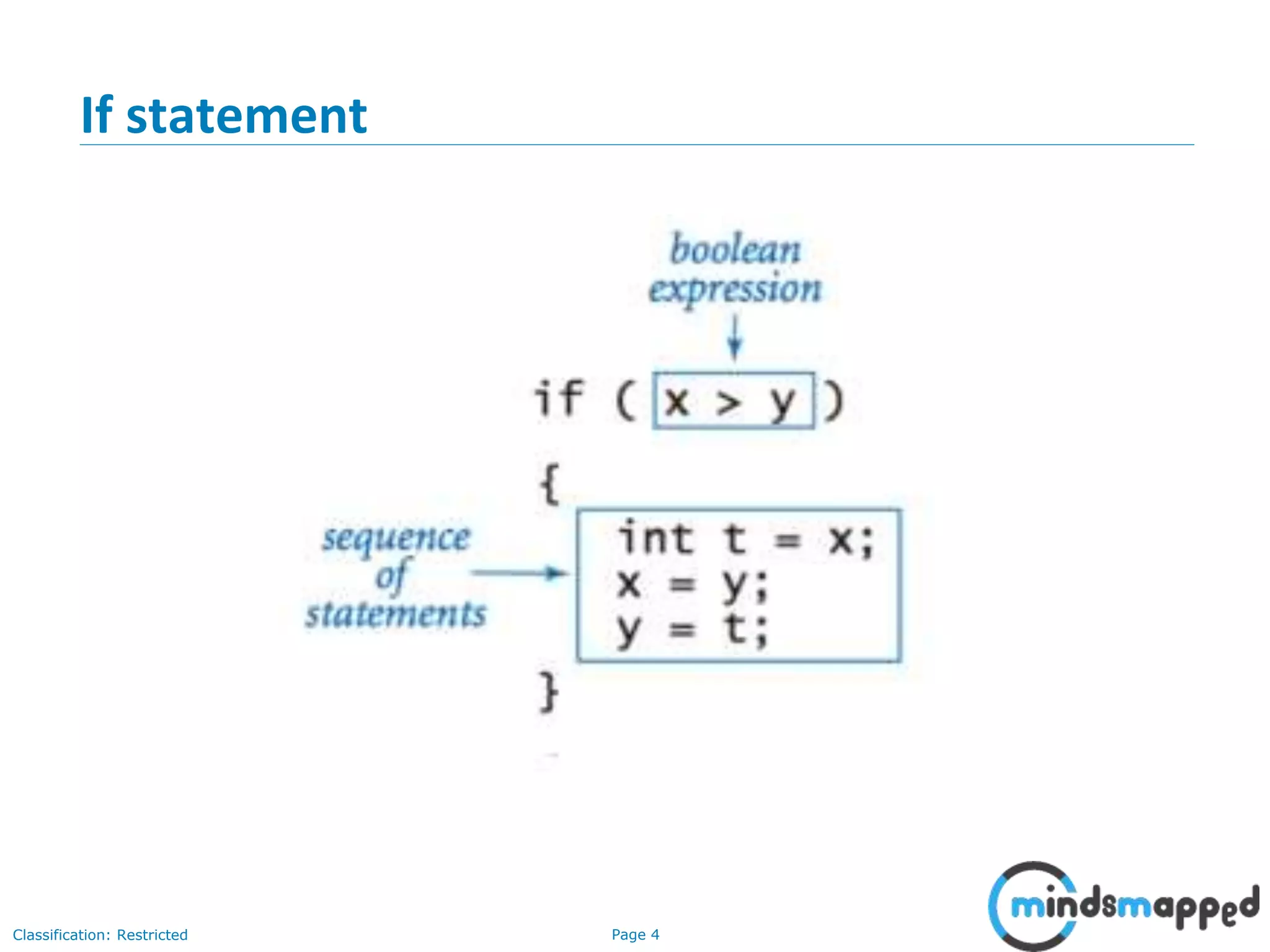 Page 4Classification: Restricted If statement 