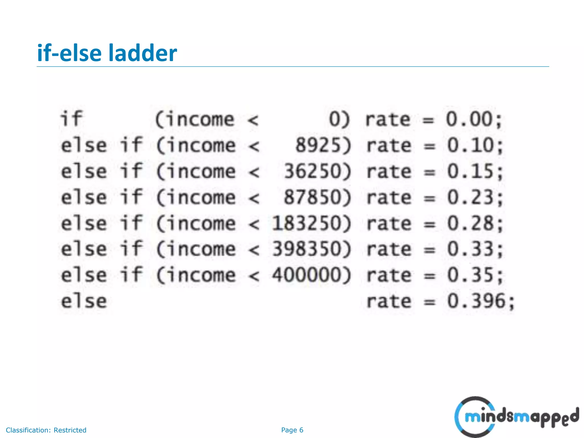 Page 6Classification: Restricted if-else ladder 