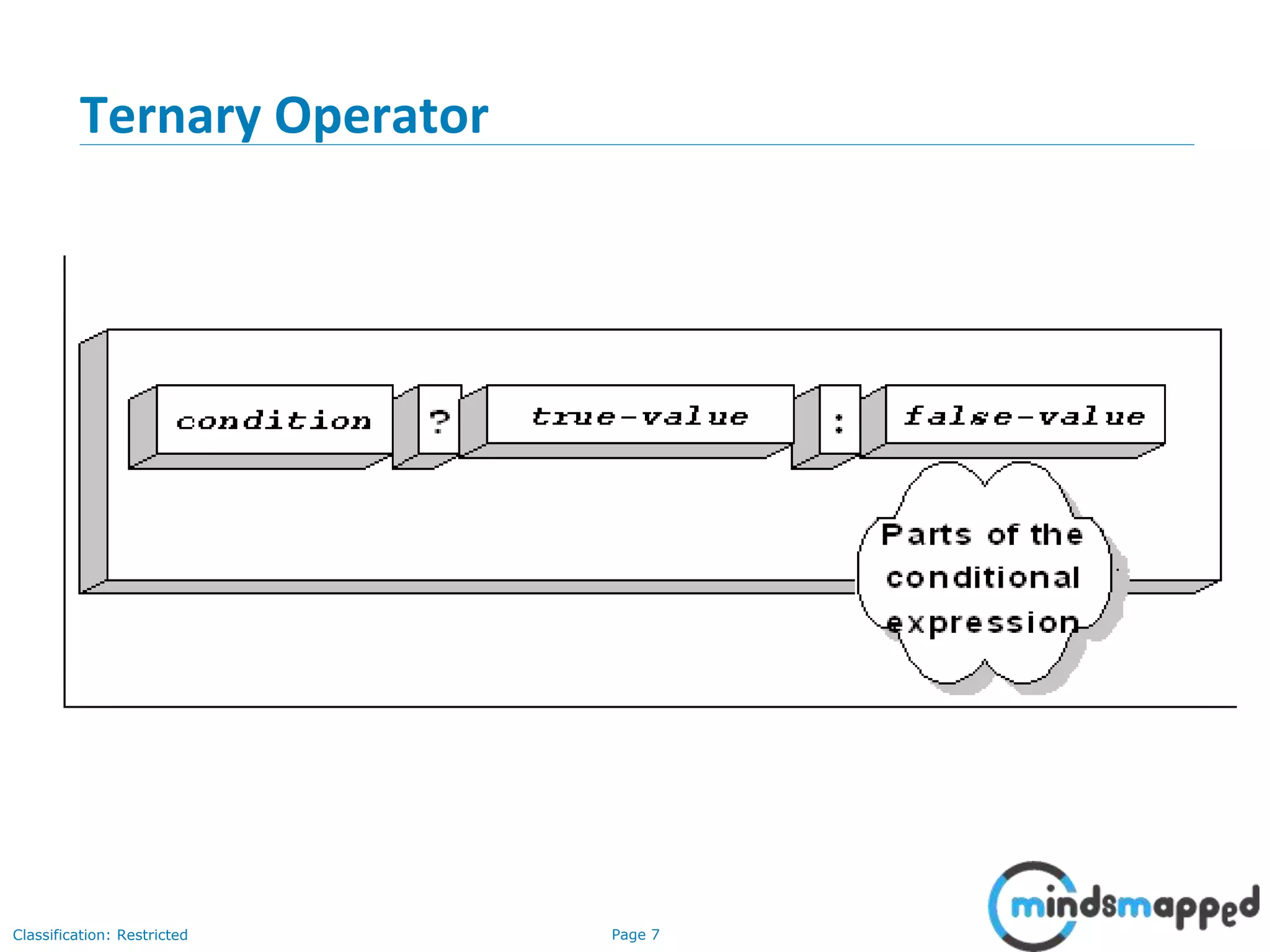 Page 7Classification: Restricted Ternary Operator 
