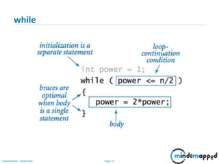 Page 14Classification: Restricted
while
 