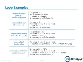 Page 20Classification: Restricted
Loop Examples
 