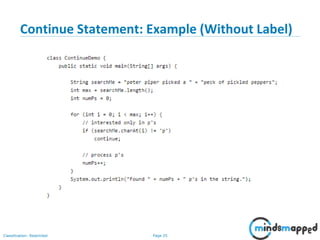 Page 25Classification: Restricted
Continue Statement: Example (Without Label)
 
