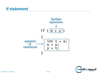 Page 4Classification: Restricted
If statement
 