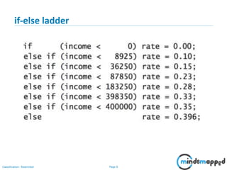 Page 6Classification: Restricted
if-else ladder
 