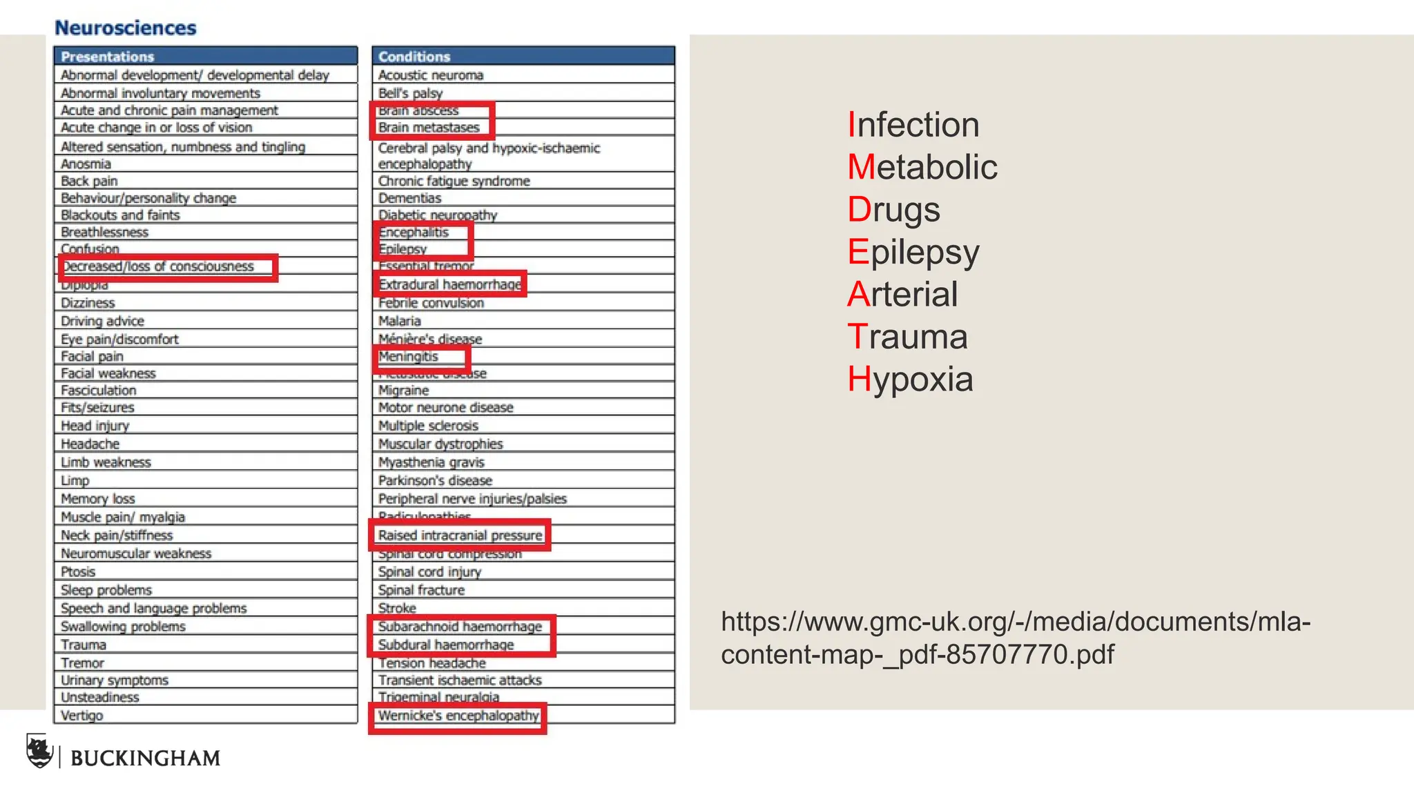 https://www.gmc-uk.org/-/media/documents/mla-
content-map-_pdf-85707770.pdf
Infection
Metabolic
Drugs
Epilepsy
Arterial
Trauma
Hypoxia
 