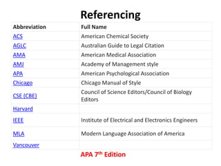 Session 03 - Litreture Review - UG (2).pptx