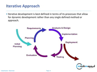 Software Development Life Cycle – SDLC | PPSX