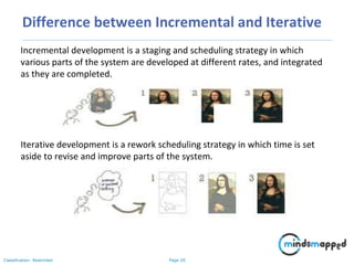 Software Development Life Cycle – SDLC | PPSX