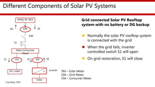Session 03   solar pv rooftop technology overview