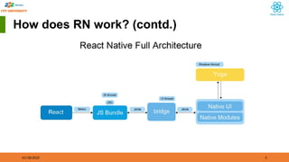 01/18/2025 5
How does RN work? (contd.)
 