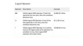 Session03 operators | PPT