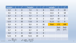 Sample 𝑥 𝑠2 Sample 𝑥 𝑠2 sample 𝑥 𝑠2
3,3 3 0 7,3 5 8 11,3 7 32
3,5 4 2 7,5 6 2 11,5 8 18
3,7 5 8 7,7 7 0 11.7 9 8
3,9 6 18 7,9 8 2 11,9 10 2
3,11 7 32 7,11 9 8 11,11 11 0
5,3 4 2 9,3 6 18 Total 175 200
5,5 5 0 9,5 7 8 Sum
(𝑥)
Sum
(𝑠2)
5,7 6 2 9,7 8 2
5,9 7 8 9,9 9 0
5,11 8 18 9,11 10 2
𝑥 =
𝑖=1
2
𝑥𝑖
2
𝑠2
= 𝑖=1
2 (𝑥𝑖−𝑥)2
𝑛−1 31
9/2/2022
 