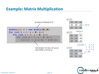 Arrays in Java | PPSX