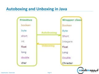Arrays in Java | PPSX