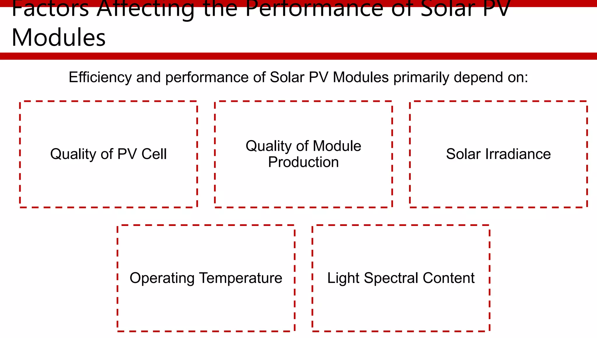 Factors Affecting the Performance of Solar PV
Modules
Quality of PV Cell
Quality of Module
Production
Solar Irradiance
Operating Temperature Light Spectral Content
Efficiency and performance of Solar PV Modules primarily depend on:
 