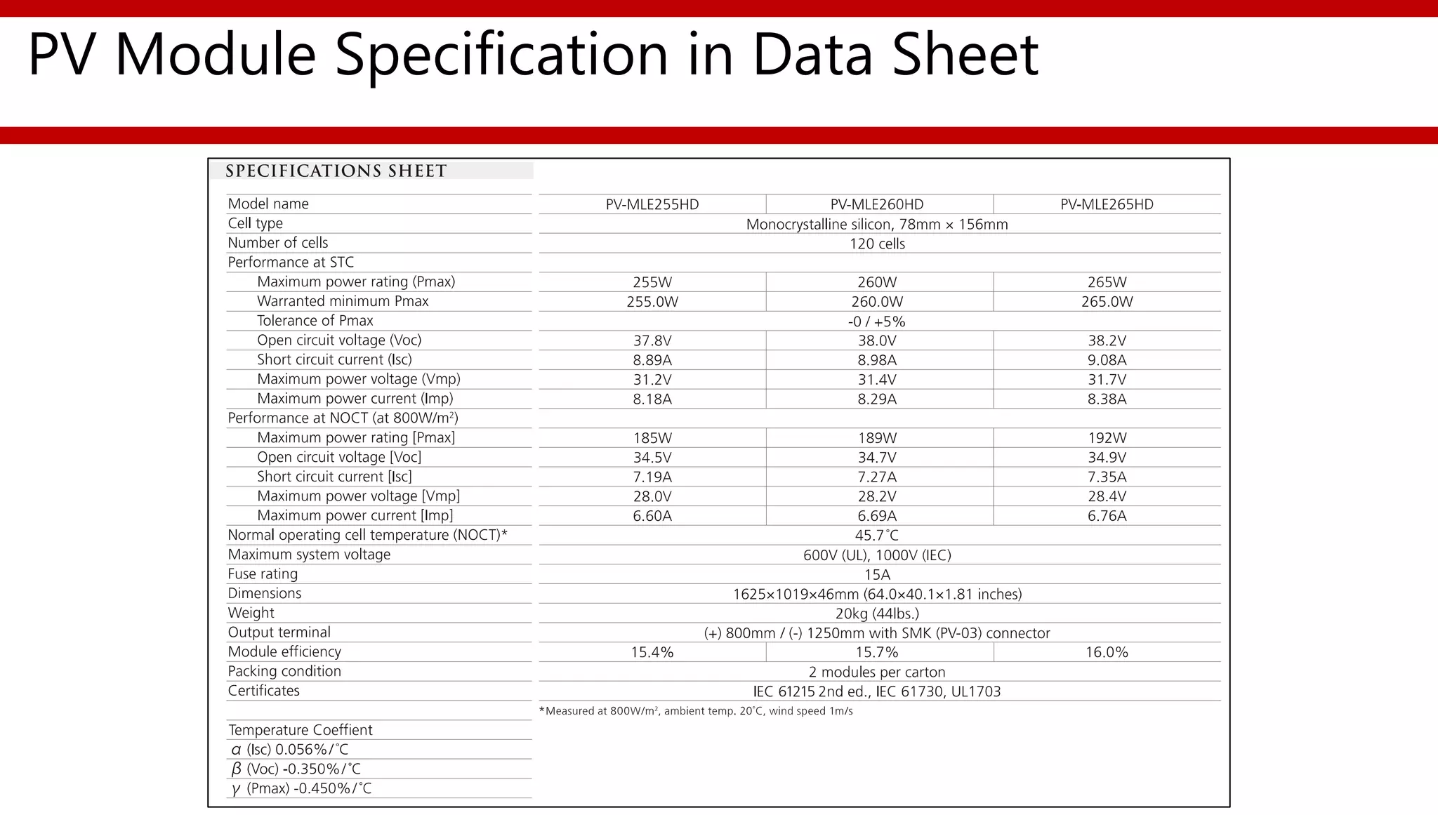 PV Module Specification in Data Sheet
 