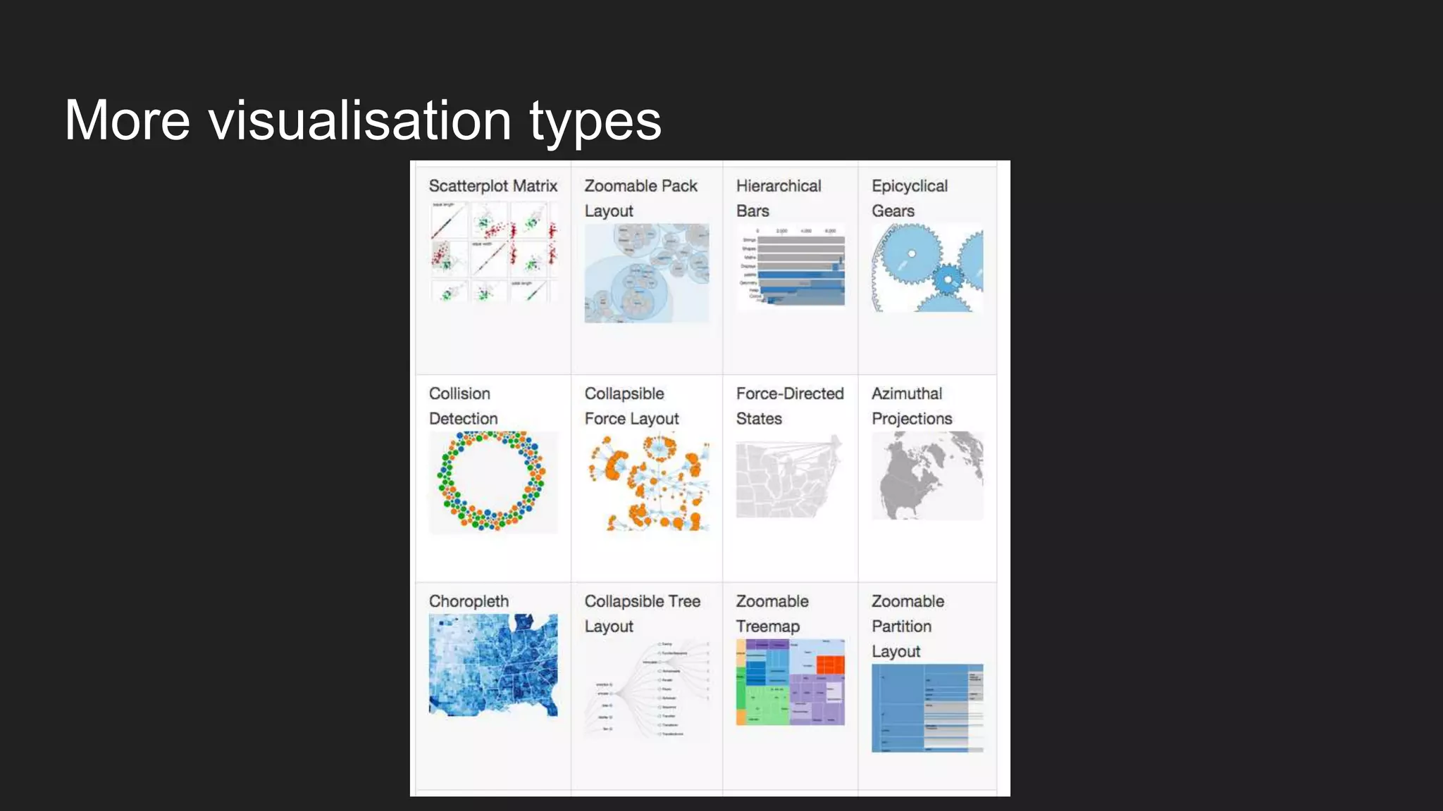 More visualisation types
 