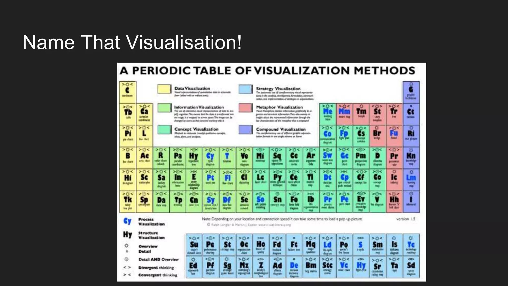 Name That Visualisation!
 
