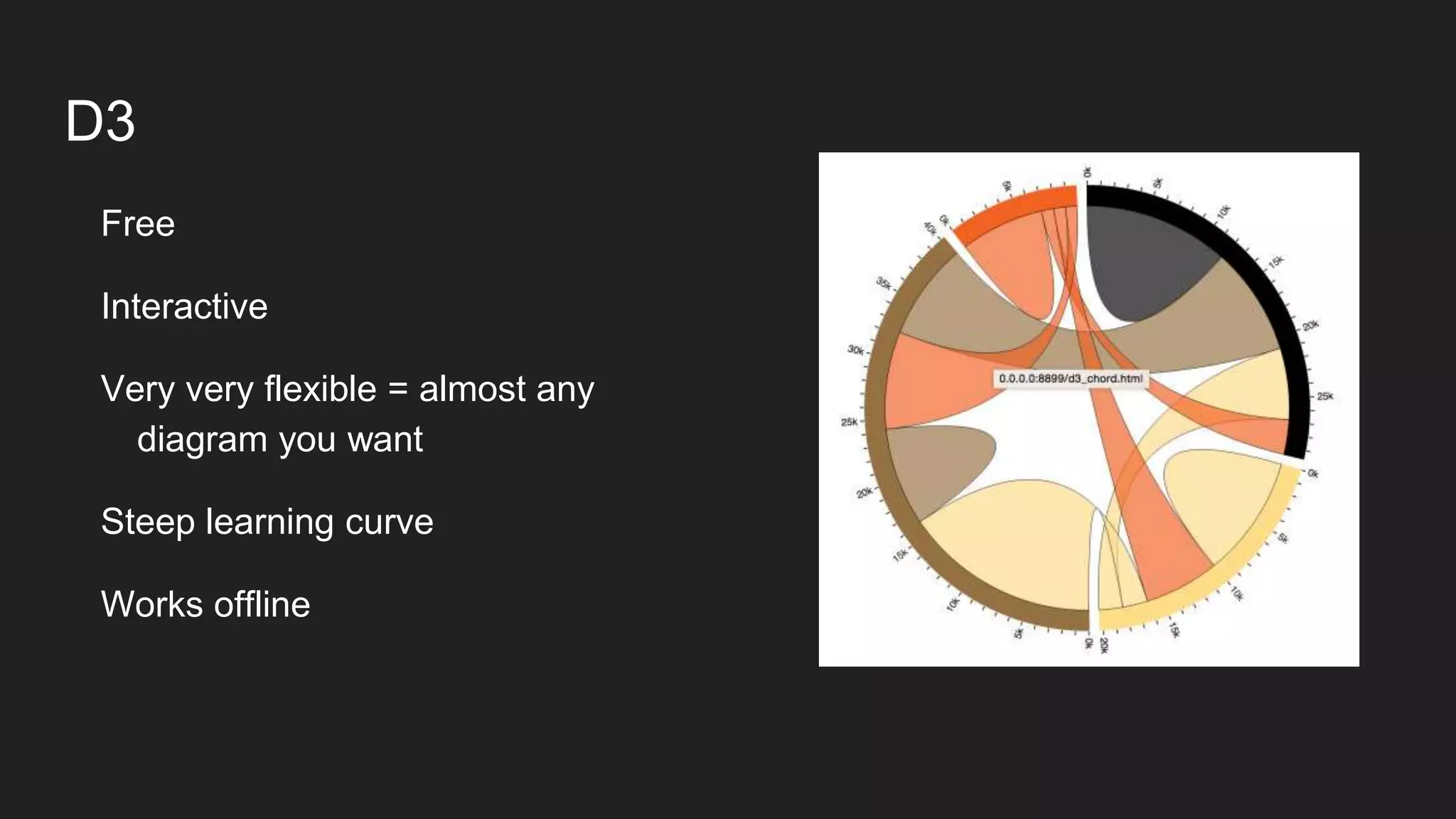 D3
Free
Interactive
Very very flexible = almost any
diagram you want
Steep learning curve
Works offline
 