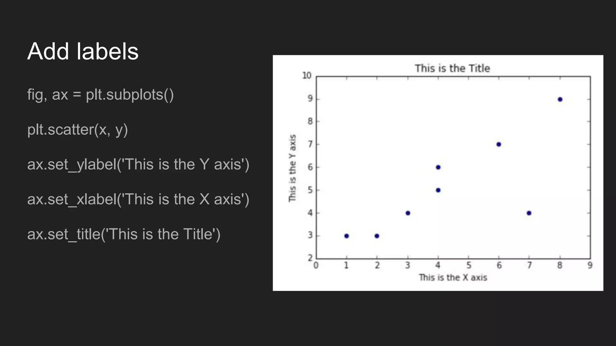 Add labels
fig, ax = plt.subplots()
plt.scatter(x, y)
ax.set_ylabel('This is the Y axis')
ax.set_xlabel('This is the X axis')
ax.set_title('This is the Title')
 