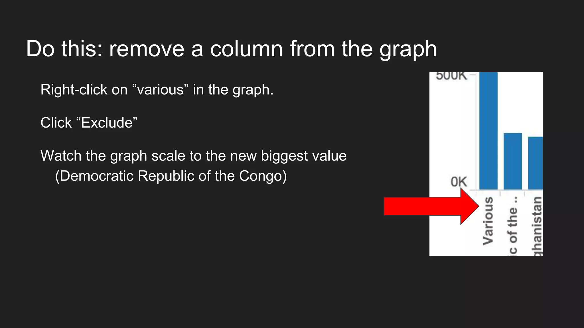 Do this: remove a column from the graph
Right-click on “various” in the graph.
Click “Exclude”
Watch the graph scale to the new biggest value
(Democratic Republic of the Congo)
 