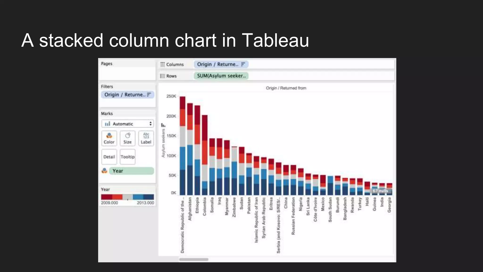 A stacked column chart in Tableau
 