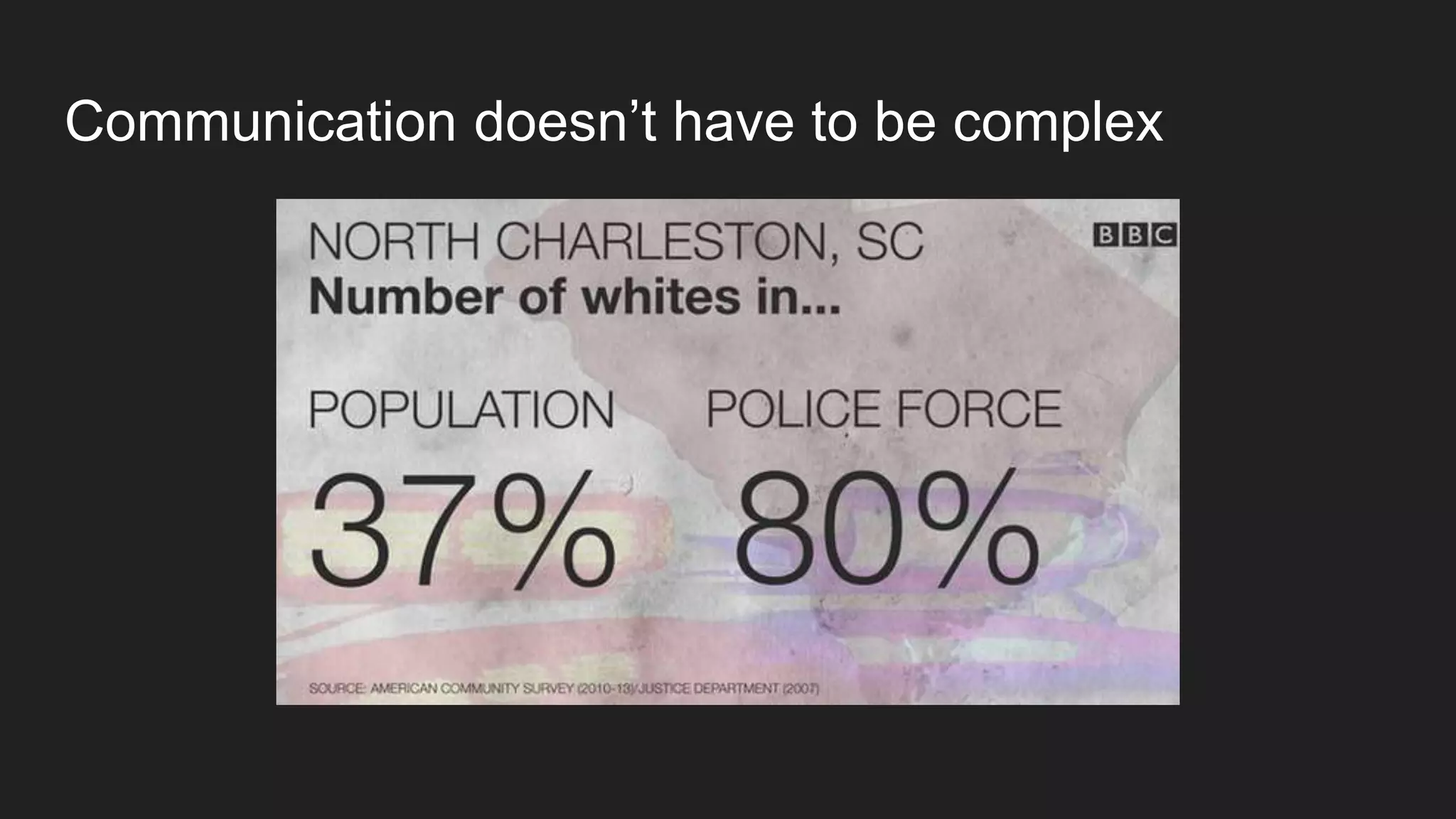 Communication doesn’t have to be complex
 