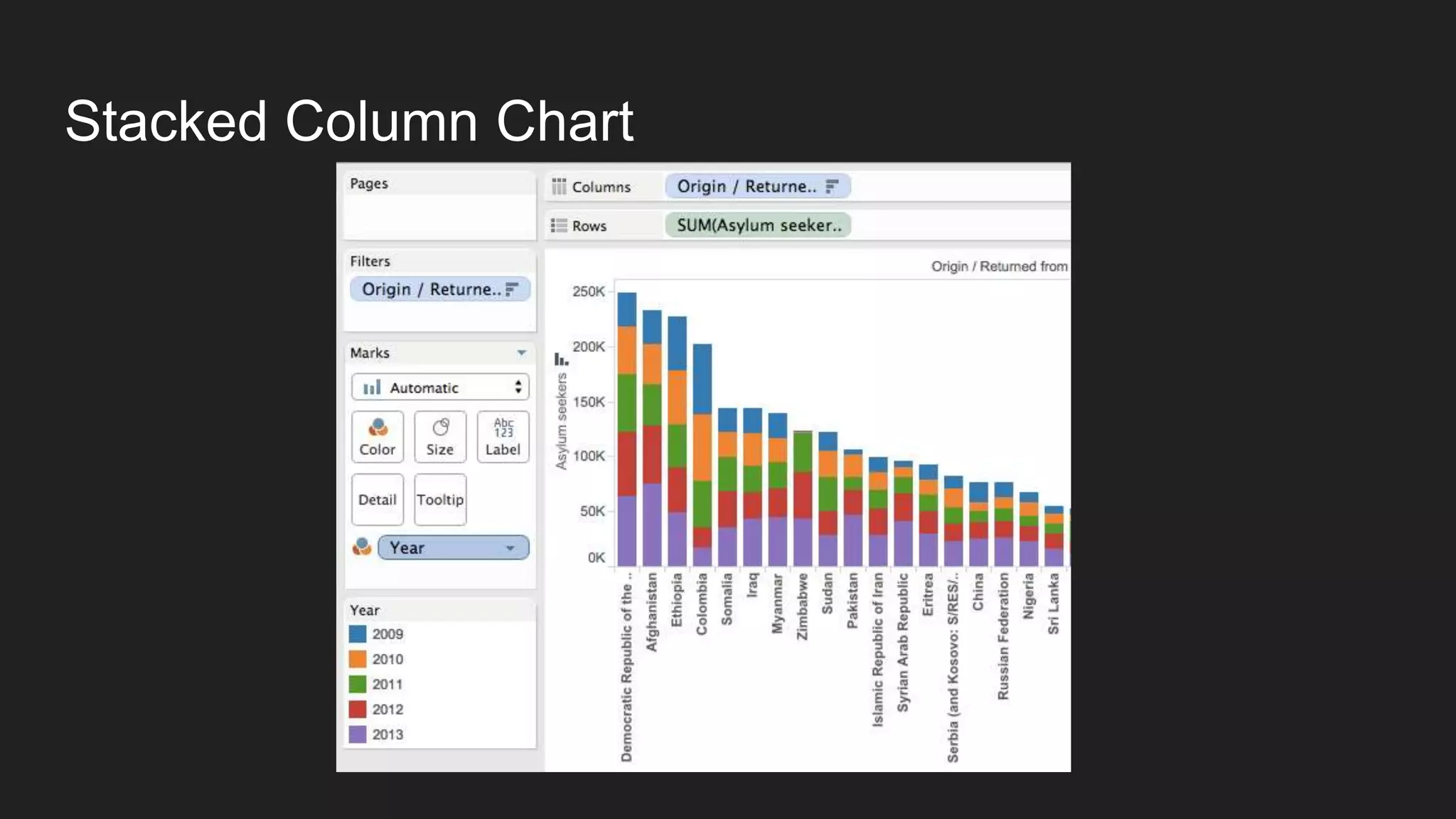 Stacked Column Chart
 