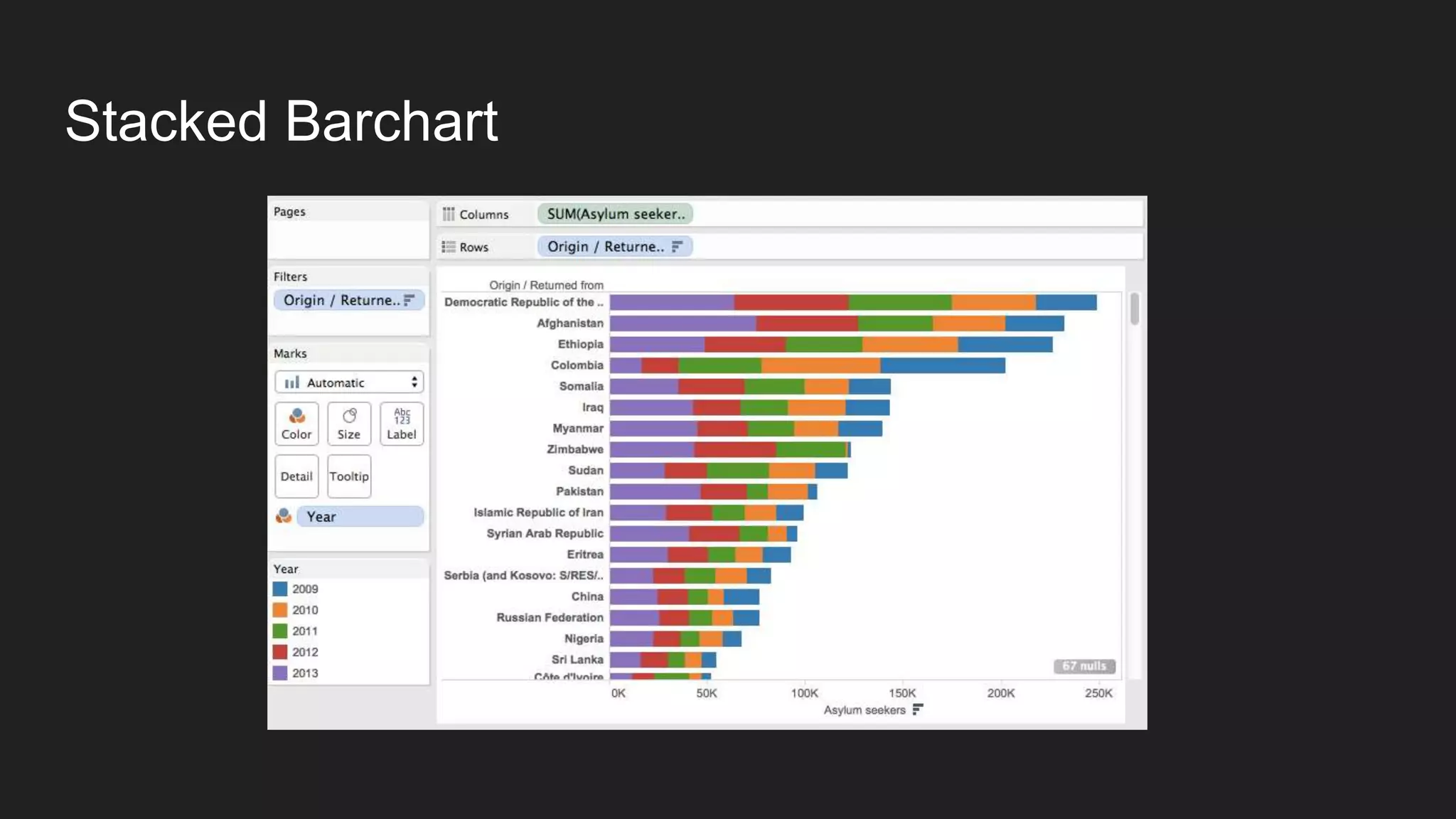 Stacked Barchart
 