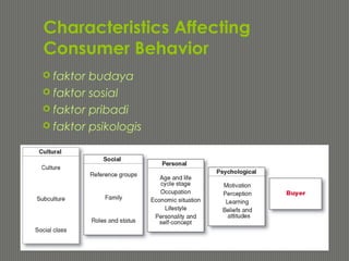 Characteristics Affecting
Consumer Behavior
 faktor budaya
 faktor sosial
 faktor pribadi
 faktor psikologis
 