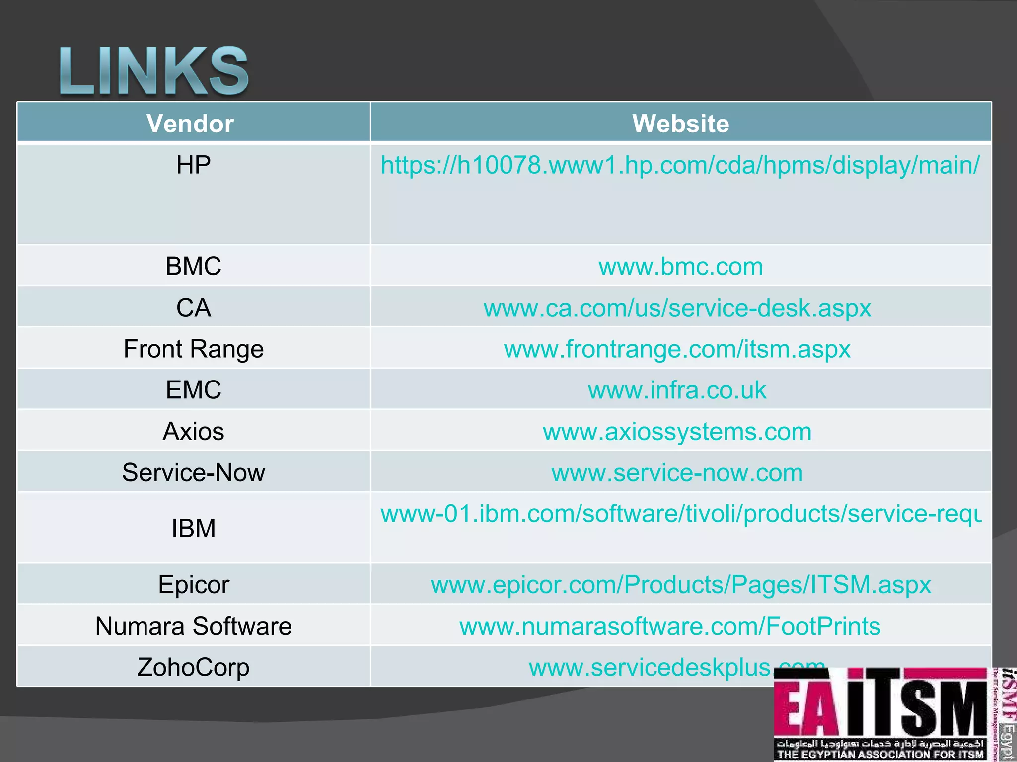 Vendor  Website HP https://h10078.www1.hp.com/cda/hpms/display/main/hpms_content.jsp?zn=bto&cp=1-11-85%5E12473_4000_100__ BMC www.bmc.com CA www.ca.com/us/service-desk.aspx   Front Range www.frontrange.com/itsm.aspx   EMC www.infra.co.uk   Axios www.axiossystems.com   Service-Now www.service-now.com   IBM www-01.ibm.com/software/tivoli/products/service-request-mgr   Epicor www.epicor.com/Products/Pages/ITSM.aspx Numara Software www.numarasoftware.com/FootPrints   ZohoCorp www.servicedeskplus.com   