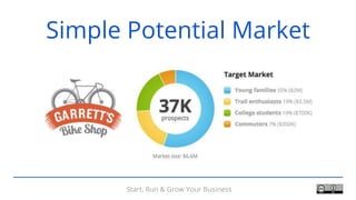 Start, Run & Grow Your Business
Simple Potential Market
 