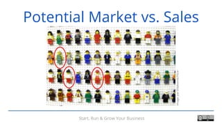 Start, Run & Grow Your Business
Potential Market vs. Sales
Image:JoeShlabotnik/Flickr
 