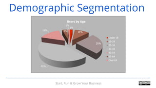 Start, Run & Grow Your Business
Demographic Segmentation
 