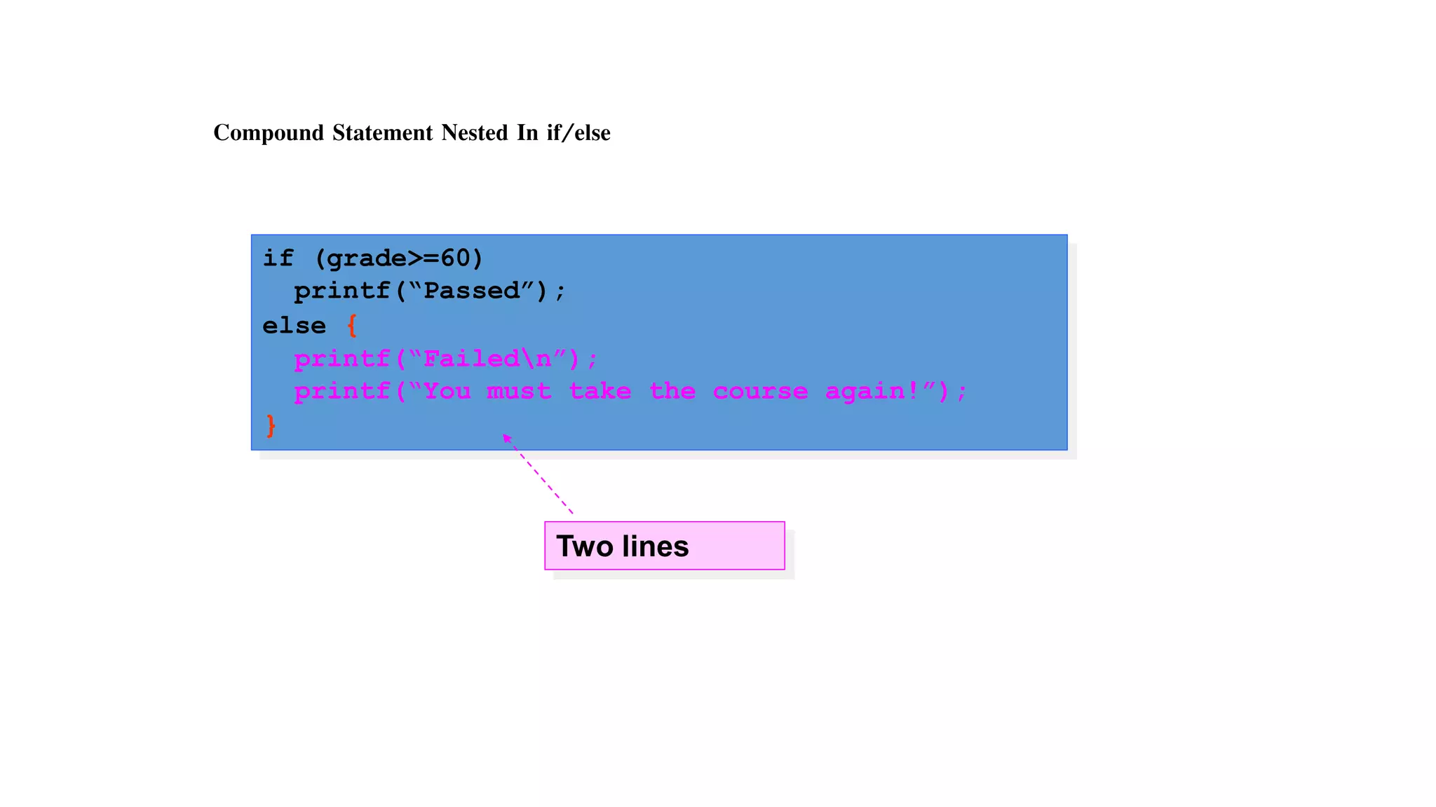 Compound Statement Nested In if/else
if (grade>=60)
printf(“Passed”);
else {
printf(“Failedn”);
printf(“You must take the course again!”);
}
Two lines
 