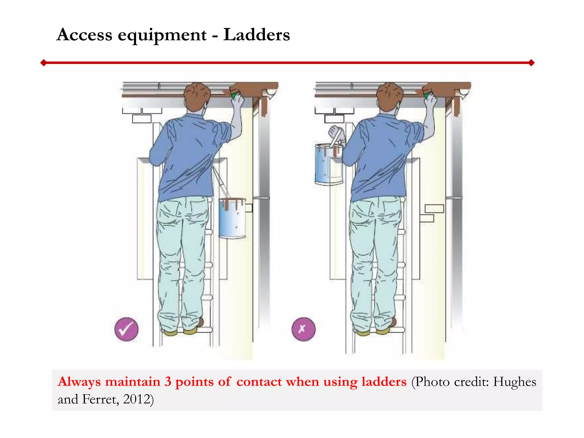 Construction Safety Training_Session 05_Access Equipment and Fall ...