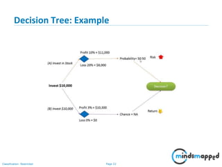 Page 22Classification: Restricted
Decision Tree: Example
 