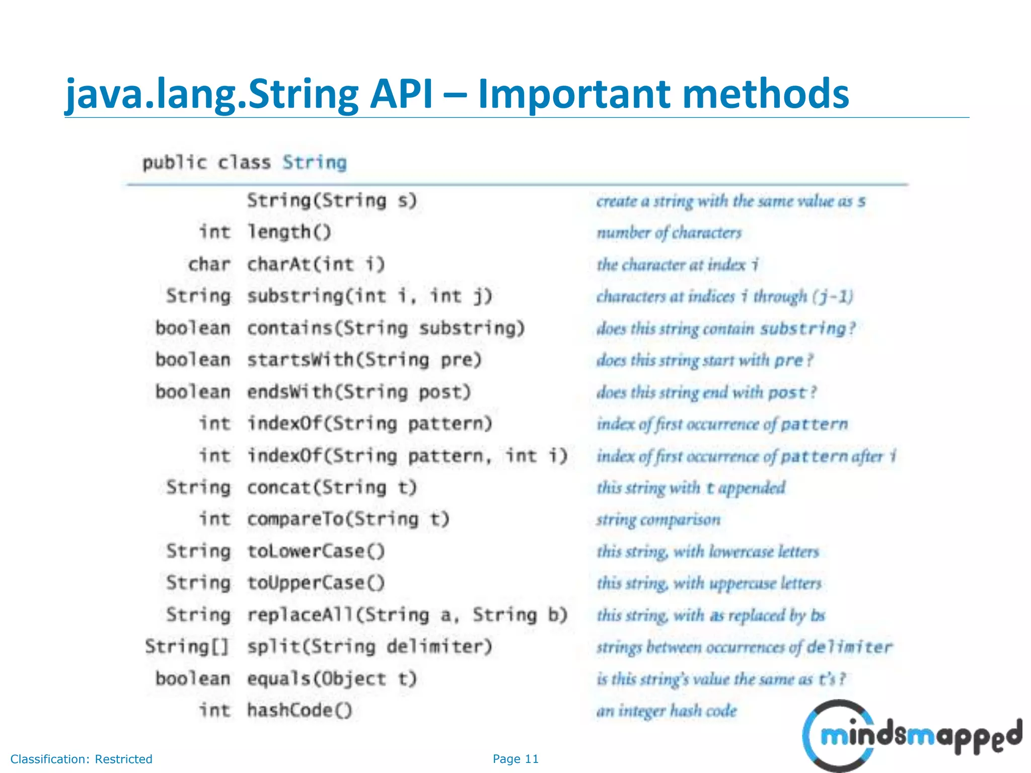 Page 11Classification: Restricted
java.lang.String API – Important methods
 
