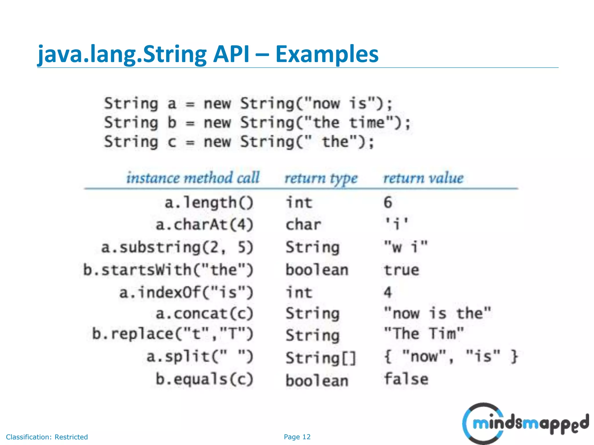 Page 12Classification: Restricted
java.lang.String API – Examples
 